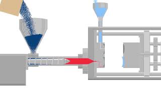 MultiShot Molding  EVCO Plastics [upl. by Haraf]