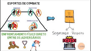 Esportes de combate [upl. by Brandice426]