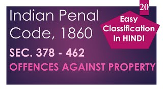 Classification of offences against property  Indian Penal Code [upl. by Jobina]