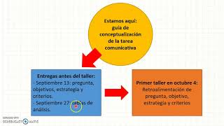 Cómo elaborar un artículo de revisión Parte 1 [upl. by Adnolor]