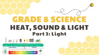 Light  Grade 8 Science DepEd MELC Quarter 1 Module 4 Part 3 [upl. by Chadd]