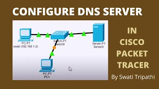 DNS Server Configuration in Cisco Packet Tracer [upl. by Itsyrc]