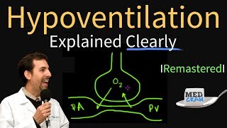 Hypoventilation and Hypoxemia Explained Clearly  Remastered [upl. by Giordano860]