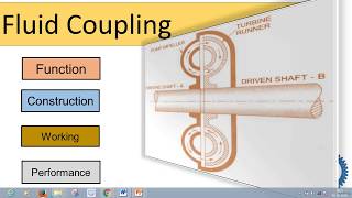 Fluid Coupling [upl. by Devin]