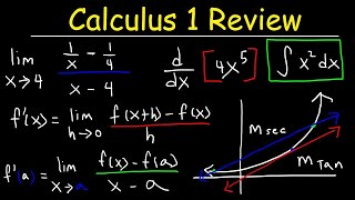 Calculus 1 Review  Basic Introduction [upl. by Alamap46]