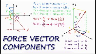 Force Vectors and VECTOR COMPONENTS in 11 Minutes  STATICS [upl. by Alicia]