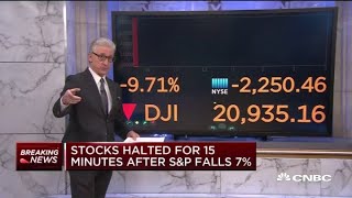 Stocks halted for 15 minutes at open after SampP 500 drops 7 [upl. by Jonina]