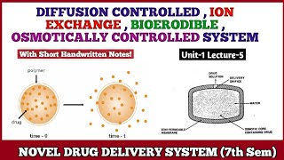 Diffusion Control Bioerodible System Osmotically Controlled  Ion Resin System  NDDS 7th sem [upl. by Grethel586]