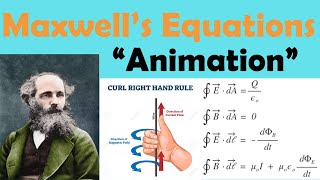 MAXWELLS EQUATIONS  Physics Animation [upl. by Alyda]