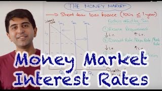 Money Market Interest Rates  How Do Central Banks Set Interest Rates [upl. by Irelav]