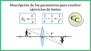 LentesExplicacion Formulas [upl. by Adihsaar962]