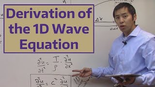 Derivation of the 1D Wave Equation [upl. by Atalya789]