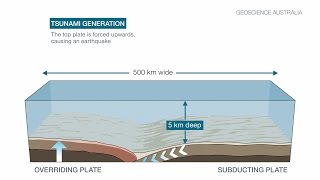 Tsunami caused by earthquakes [upl. by Mcgrody650]