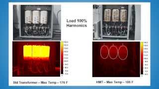 Learn About the Dangers and Damage from Electrical Harmonics [upl. by Votaw519]