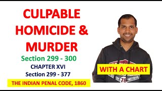 Culpable Homicide and Murder  Section 299 amp 300  The Indian Penal Code 1860 [upl. by Sudnac]