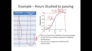 2 Logistic Regression – Introduction [upl. by Kwan127]