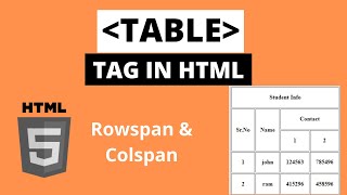 HTML Table Using Rowspan amp Colspan  Html Tutorial For Beginner Part  8 [upl. by Petuu]