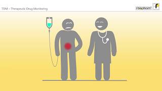 Therapeutic Drug Monitoring TDM explained [upl. by Austin697]