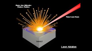 What is Laser Ablation [upl. by Trammel]