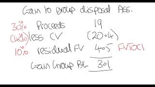 SBR September 2018 debrief question 1 [upl. by Atiran]