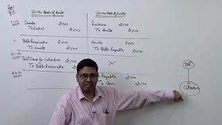 2 Bills of Exchange Bill sent for collection and Discounting of Bill [upl. by Tryck]