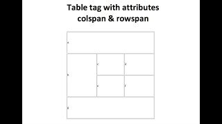 Colspan and rowspan in table tags HTML II [upl. by Eniotna755]