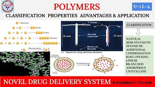 Polymers  Classification Properties Advantages amp Applications  Control Drug Delivery System  U1 [upl. by Juakn81]