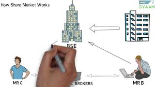 What is Share And Stock Market Hindi [upl. by Anaytat]