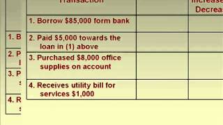 basic accounting concept [upl. by Mukund]