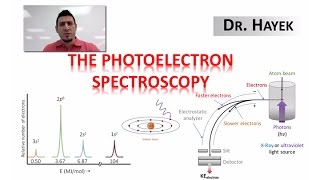 The Photoelectron Spectroscopy PES [upl. by Synn]