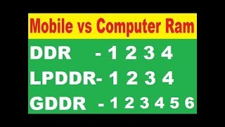 Mobile RAM vs Computer RAM  DDR vs LPDDR vs GDDR  DDR1 DDR2 DDR3 DDR4 Explained [upl. by Budwig374]