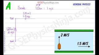 Finding Resultant Vectors  Graphical Method  Physics GCSE [upl. by Acimahs]