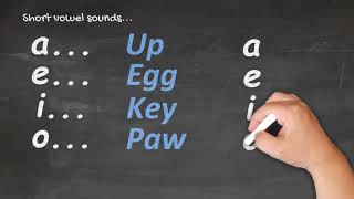 Te Reo Māori for Beginners  Pronunciation 1 [upl. by Sandry845]