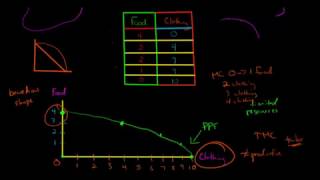 How to Graph the Production Possibilities Frontier PPF [upl. by Haynes]