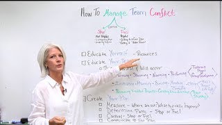 Conflict Resolution Training How To Manage Team Conflict In Under 6 Minutes [upl. by Sean]