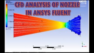 ANSYS Fluent Tutorial  CFD Nozzle Simulation [upl. by Rowell]