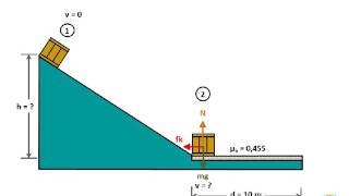 FISICA DINAMICA TRABAJO Y ENERGIA EJEMPLO 2 [upl. by Aleahcim444]