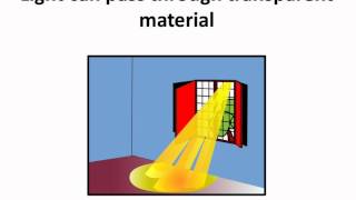 Science  Light  Properties  English [upl. by Ydne]