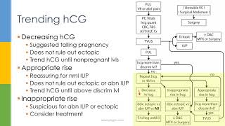 Learn OBGYN Ectopic Pregnancy [upl. by Ymer247]