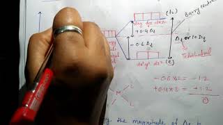 Crystal field splitting in tetrahedral complex [upl. by Enytsirhc592]