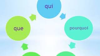 Les pronoms interrogatifs  qui que  quoi ouquand pourquoi comment [upl. by Dnomar]