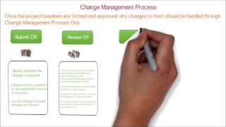 16 PMP Project Change Management Process  Change Control  CCB  Change  Learn in 5 minutes [upl. by Labors296]