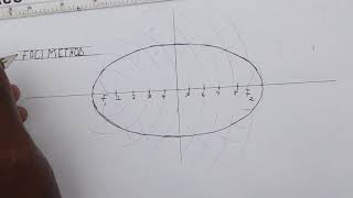 Constructing an Ellipse using the Foci Method [upl. by Yrallih38]