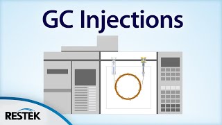 Split vs Splitless Injection [upl. by Paul]