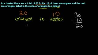 Simplifying Ratios  7th Grade Math [upl. by Aspia]