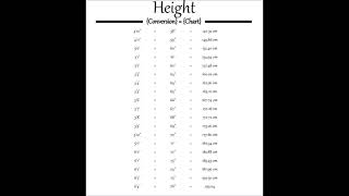 Height Conversion Chart [upl. by Ahern]