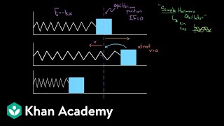 Intuition about simple harmonic oscillators  Physics  Khan Academy [upl. by Nofets]