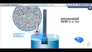 CDP  Les traitements thermiques [upl. by Cutty298]