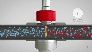 Principle of Mass Flow Measurement [upl. by Weihs]