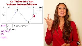 Drôles 2 Maths  Théorème des Valeurs Intermédiaires [upl. by Wu]